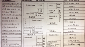 景观考研方案详细讲解