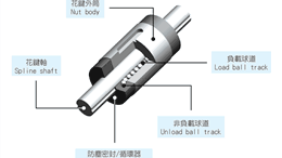 非标机械-实心轴和空心轴扭转