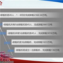 非常不错的动画报表PPT