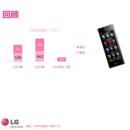 LG2011年电影媒体投放