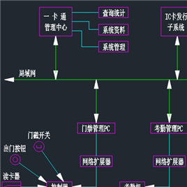 小区智能化一卡通系统方框图