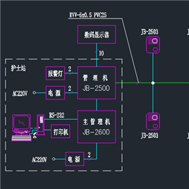 医院护理呼叫系统图